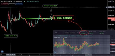 This connection can be used for: Embracing the Power of A. I in Cryptocurrency Trading with ...