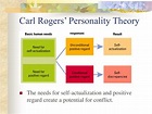 PPT - Theories of Personality PowerPoint Presentation, free download ...