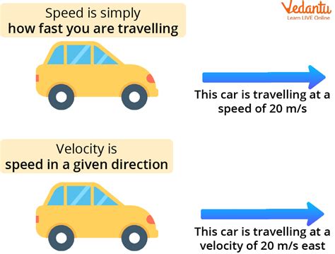 Speed Definition Measurement Unit And Interesting Facts About Speed