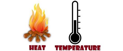 Difference Between Heat And Temperature Dog Tied