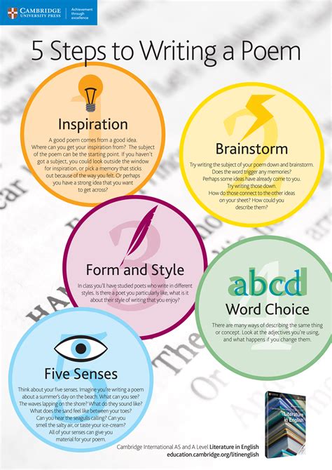 5 Steps To Writing A Poem Is Our Poster For July Click The Image To