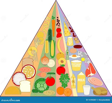 New Food Pyramid Chart Royalty Free Stock Photography Image
