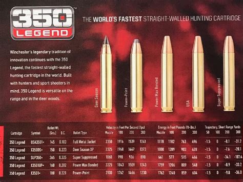 The 350 Legend Cartridge Gunmagopedia The Mag Life