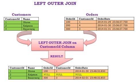 Sql Server Left Outer Join Syntax Multiple Tables Brokeasshome Hot Sex Picture