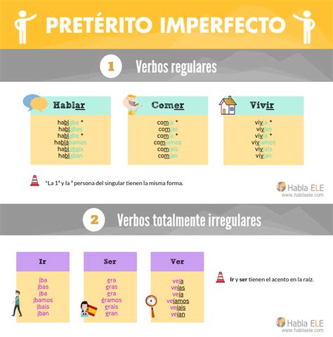 Verbosimperfec Gramática Del Español Aprender Español Pretérito