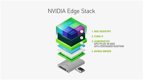 Nvidia Launches Edge Computing Platform To Bring Real Time Ai To Global Industries Nvidia Newsroom