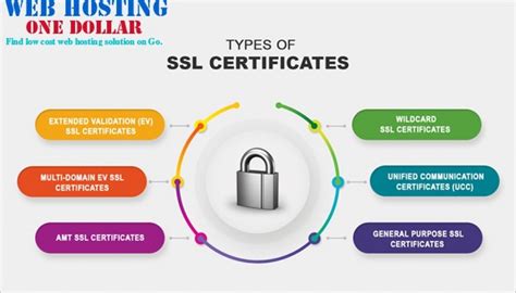 Need a little help installing a let's encrypt ssl on apache or nginx? GoDaddy SSL Certificate Review 2020: Renewal Price ...