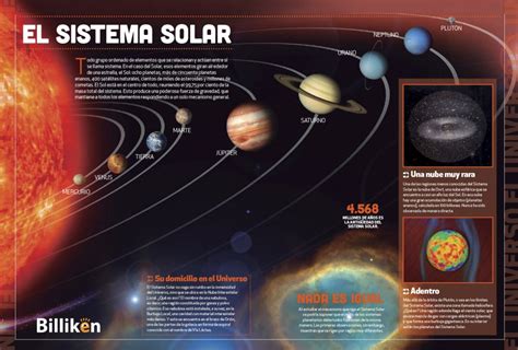 Universo Toda La Información Sobre El Sistema Solar Y Un Material Descargable Billiken