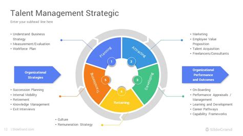 Talent Management Strategic Powerpoint Template Designs Slidegrand