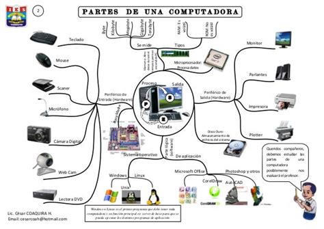 Mapa Mental De Los Componentes Internos De La Computa Vrogue Co