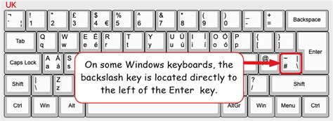 How To Type Backslash Symbol On Keyboard How To Type Anything