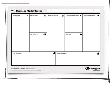 Business Model Canvas Template Strategyzer Bisunis