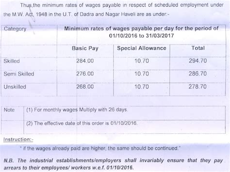 Section 10.50.080, article 3, chapter 50, alaska statutes (alaska revised limited liability company act). Prakash Consultancy Services : Minimum Wages Daman from ...