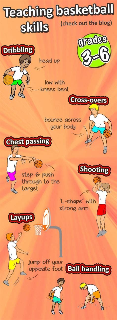 How To Teach The Fundamental Basketball Skills With Videos