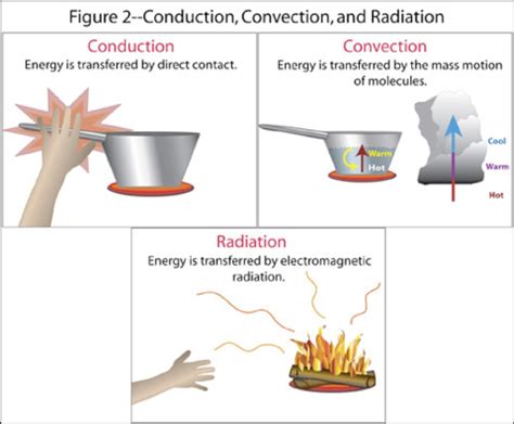 Mr Furlan Sci Study Guide For Heat And Thermal Energy