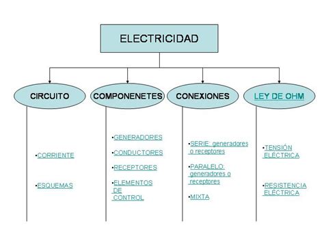 Mapa Conceptual Conceptos Basicos De La Electricidad Kulturaupice