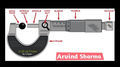 Outside Micrometer Youtube