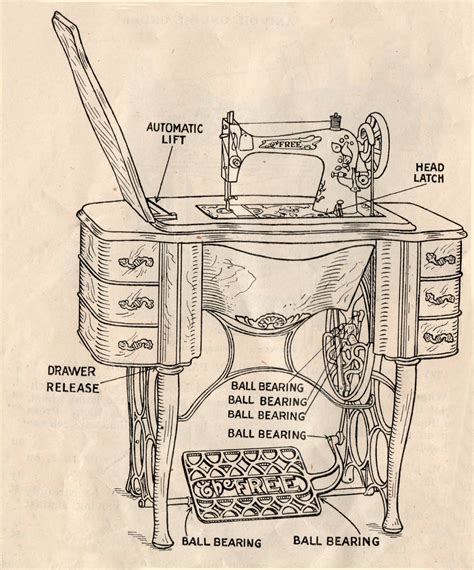 Antique Sewing Machine Graphic From The Free Company Last Summer I