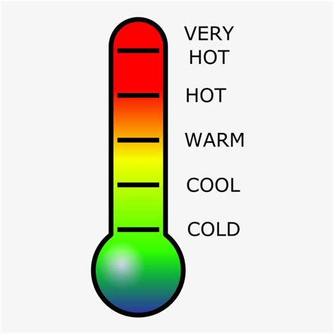 Hot And Cold Thermometer Cartoon