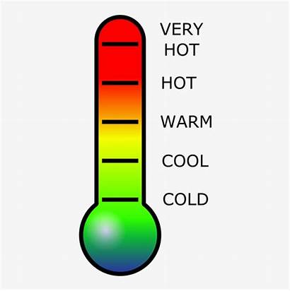 Thermometer Temperature Cartoon Cold Clip Humidity Relative