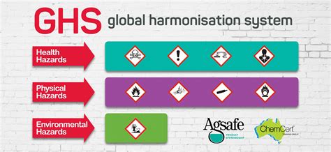 Ghs Of Classification And Labelling Of Chemicals Chemcert