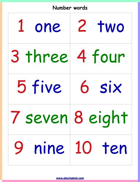 Printable Numbers In Words Chart