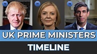 United Kingdom Prime Ministers - Timeline - YouTube