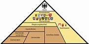 Föderalismus in Deutschland - Wikiwand
