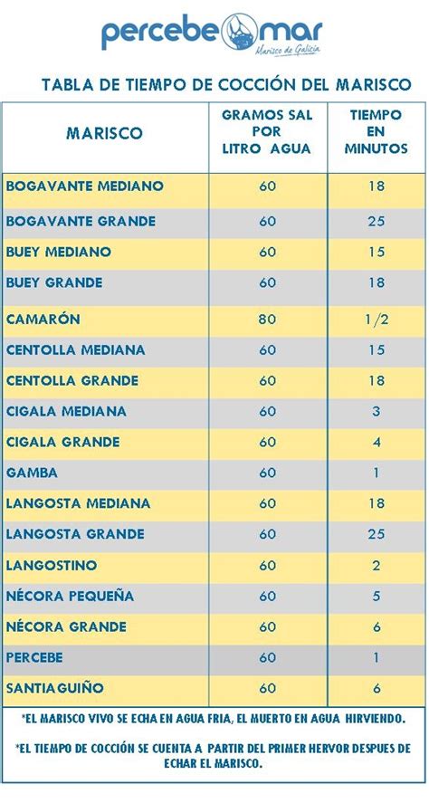 Percebemar comprar marisco gallego a domicilio