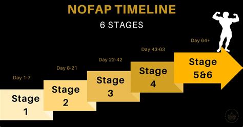The Official Nofap Benefits Timeline 6 Stages And Tips Year