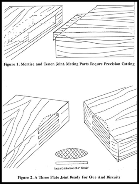 Woodwork Woodworking Biscuits Pdf Plans