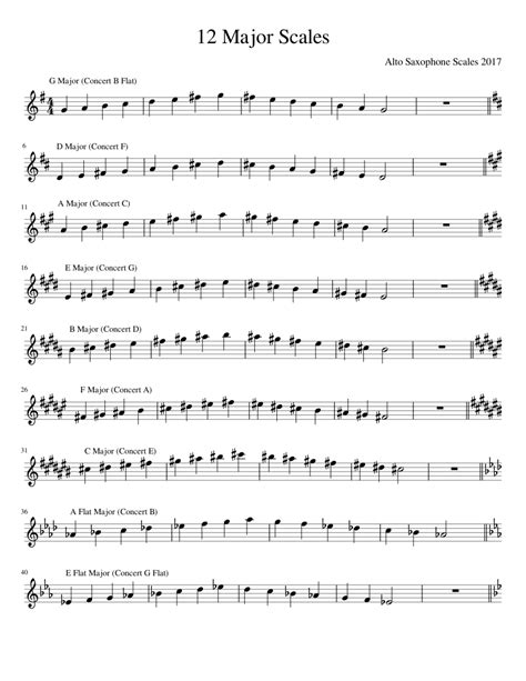 12 Major Scales Sheet Music For Piano Download Free In Pdf Or Midi