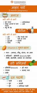 Diet Chart During Pregnancy Month By Month In Hindi Chart Walls