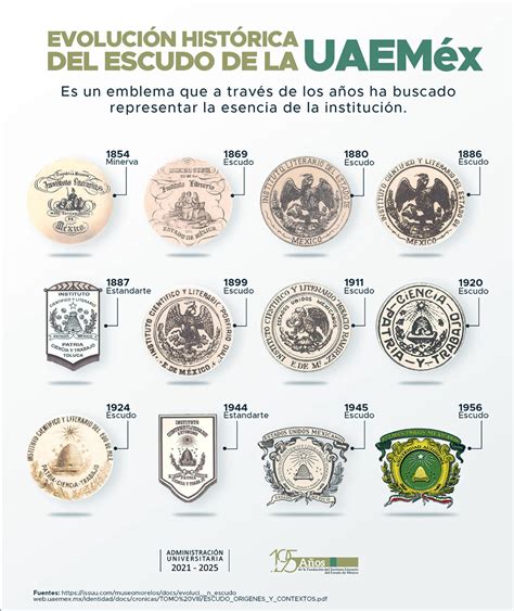 ¿cómo Ha Evolucionado El Escudo Institucional De La Uaeméx En 200 Años
