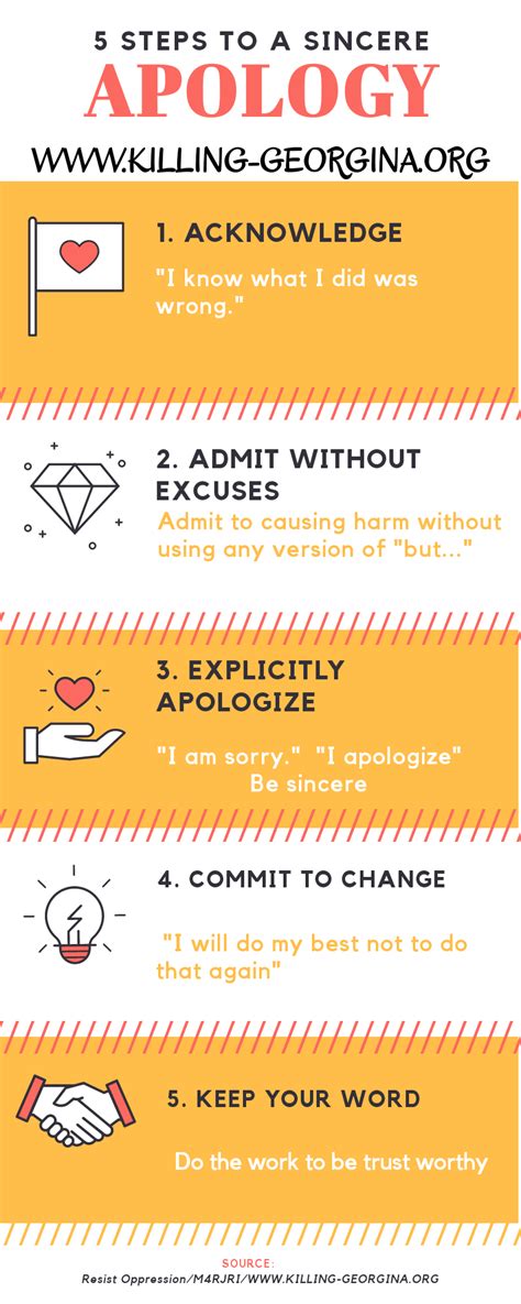 5 Steps To A Sincere Apology The Bridges We Burn