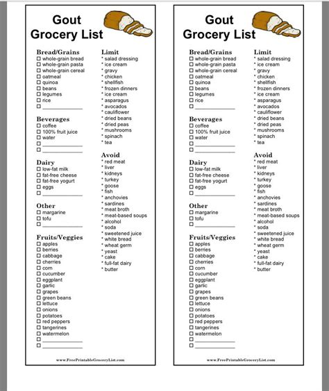 Printable List Of Foods To Avoid With Gout