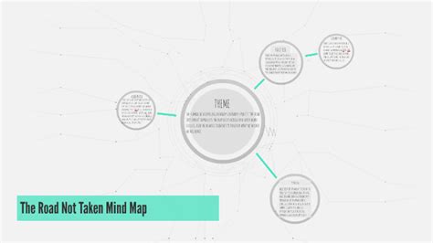 The Road Not Taken Mind Map By S P On Prezi