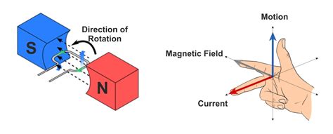 What Is Electromagnetic Induction Technical Articles