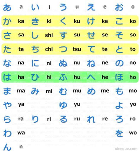 Japanese Characters Hiragana Chart