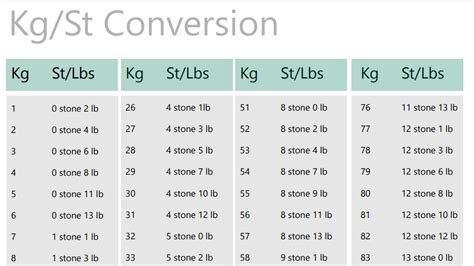 Weight Conversion Chart 6250
