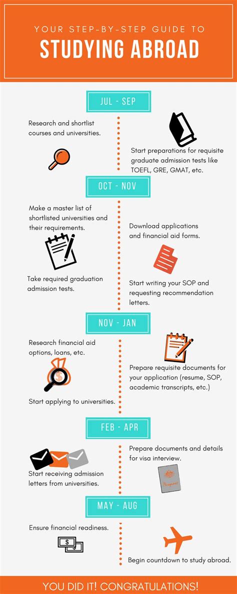 Infographic Your Step By Step Guide To Studying Abroad Study Abroad