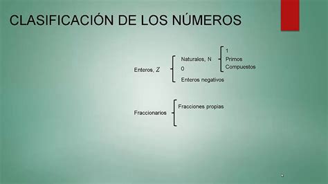 Clasificacion De Los Numeros Reales Cuadro Sinoptico Teman Belajar