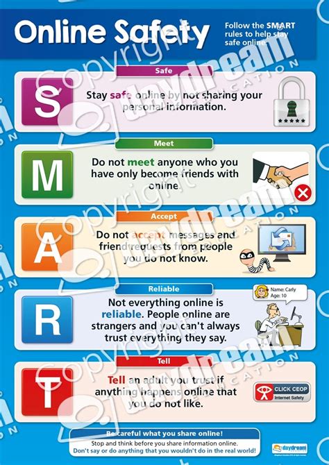 Help kids practice smart internet habits and stay safe online. Online Safety Poster - Daydream Education