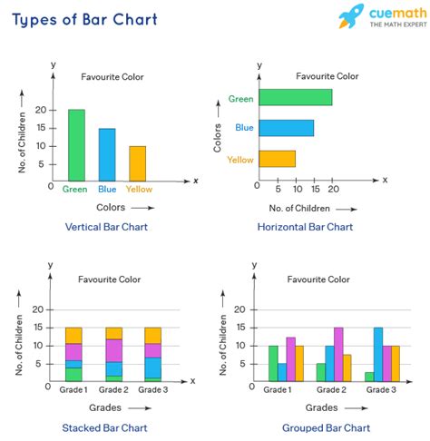 Types Of Bar Charts
