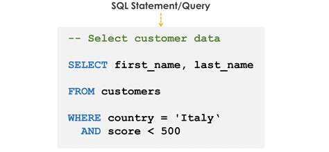Sql Elements Data With Baraa