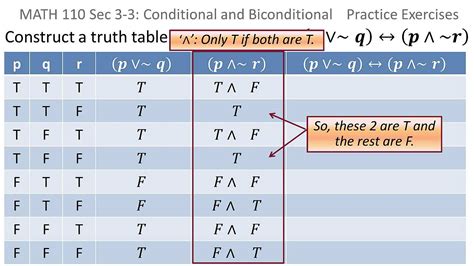 Construct A Truth Table For Pvq P