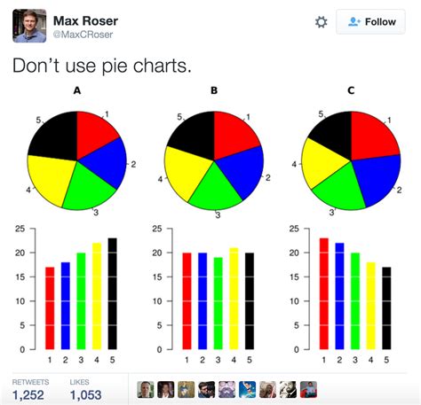 Difference Between Pie Chart And Bar Chart Chart Walls My Xxx Hot Girl