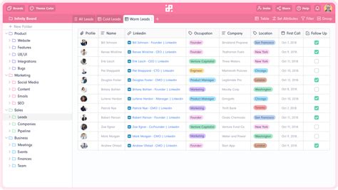 Looking for the best project management software for your company? Top 15 Business Management Software: The Best Apps in 2019 ...