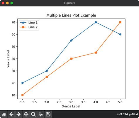 Matplotlib Plot Multiple Lines Python Examples