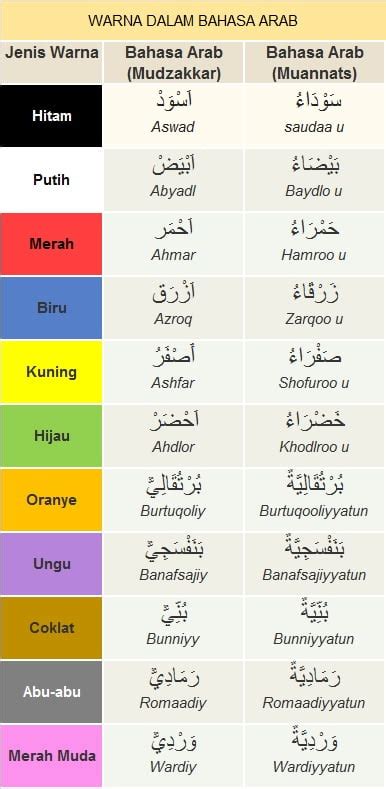 Kosakata Bahasa Arab Warna أَلْوَان Lengkap Dengan Contoh Kalimatnya